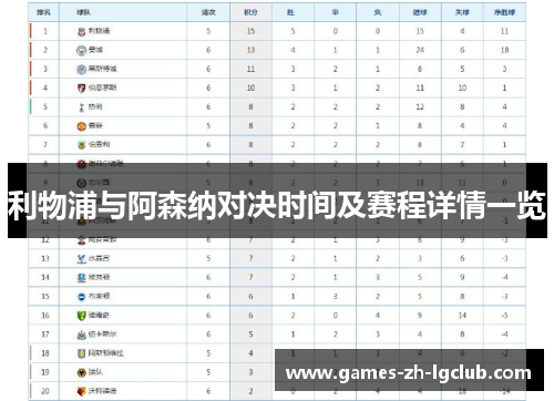 利物浦与阿森纳对决时间及赛程详情一览
