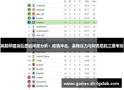 英超停摆背后原因深度分析:疫情冲击、赛程压力与财务危机三重考量 英超停摆背后原因深度分析:疫情冲击、赛程压力与财务危机三重考量