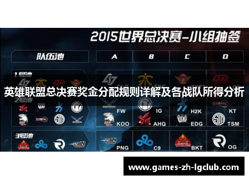 英雄联盟总决赛奖金分配规则详解及各战队所得分析