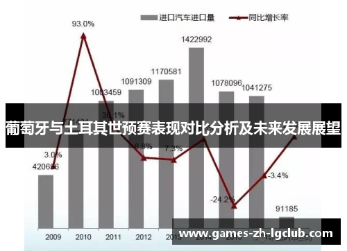 葡萄牙与土耳其世预赛表现对比分析及未来发展展望 葡萄牙与土耳其世预赛表现对比分析及未来发展展望