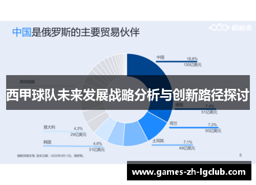 西甲球队未来发展战略分析与创新路径探讨