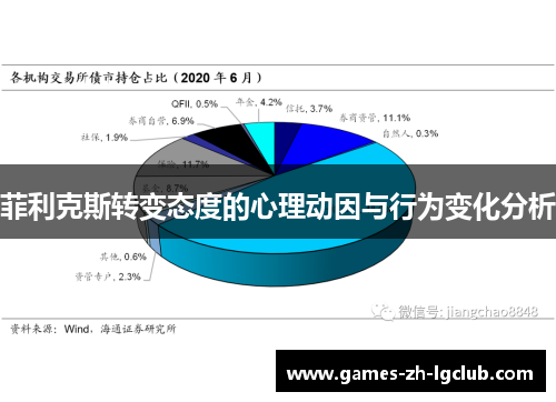 菲利克斯转变态度的心理动因与行为变化分析