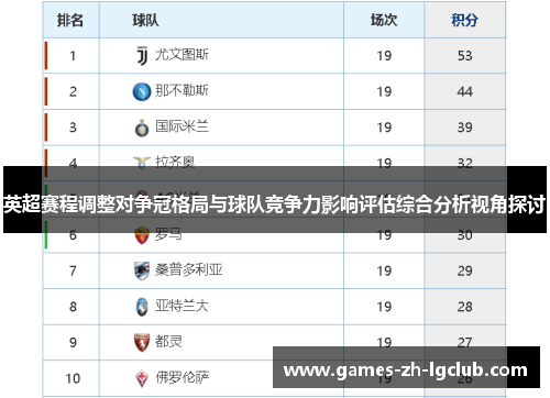英超赛程调整对争冠格局与球队竞争力影响评估综合分析视角探讨